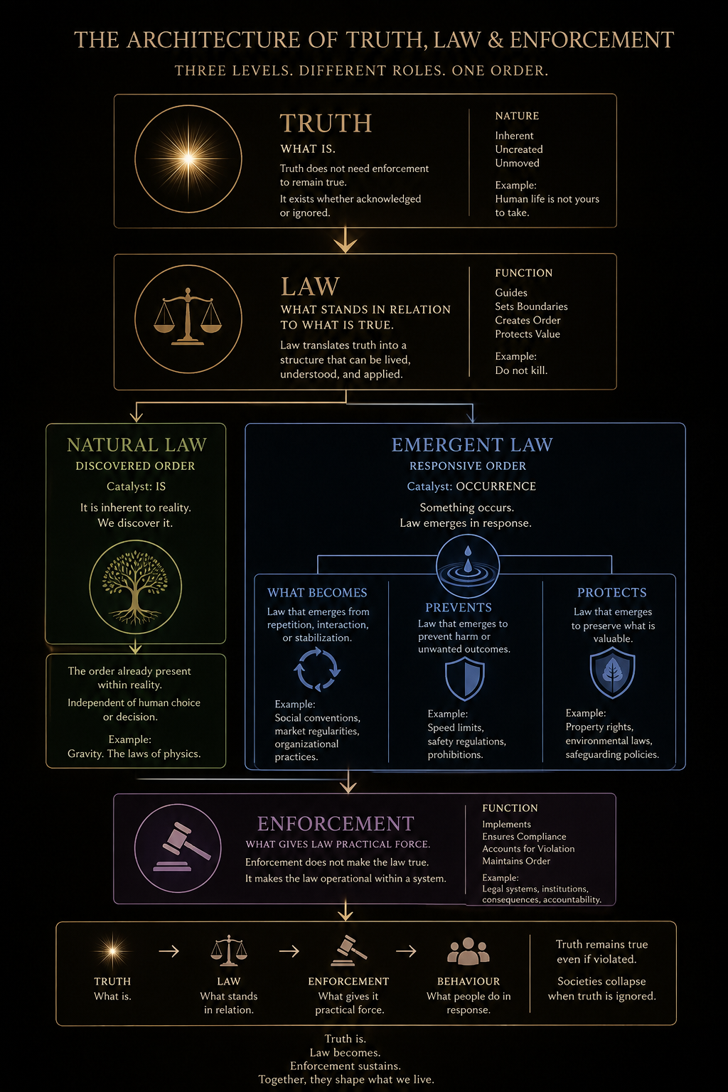 Natural Law and Emergent Law: Two Ways Law Comes Into Being